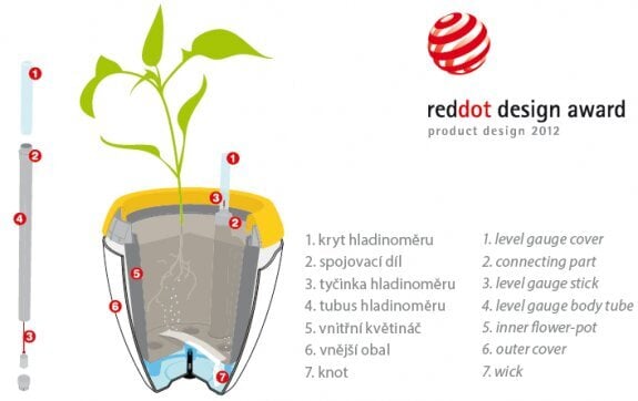 Dekoratiivne isekastev lillepott 50 x 53 Calimera valge-roheline hind ja info | Lillekastid | kaup24.ee