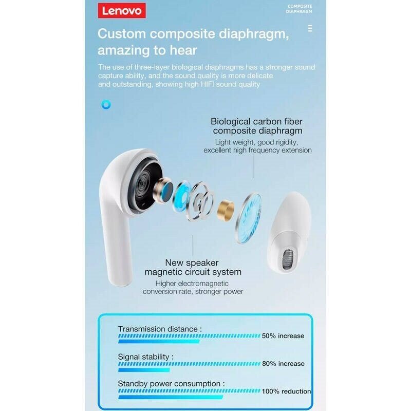 Kõrvaklapid Lenovo Thinkplus LivePods LP50, valge hind ja info | Kõrvaklapid | kaup24.ee