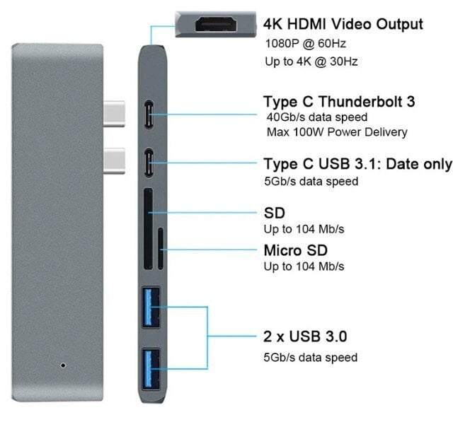 Adapter 7w1 HUB USB-C HDMI 4K 2x USB 3.0 Thunderbolt 3.0 SD TF Macbook Pro / Air M1 M2 Zenwire hind ja info | USB jagajad, adapterid | kaup24.ee