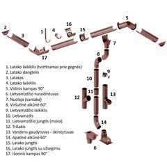 Terasest Vihmaveerenn Budmat Flamingo Must – RAL 9005, 3m (125mm) hind ja info | Vihmaveesüsteemid | kaup24.ee