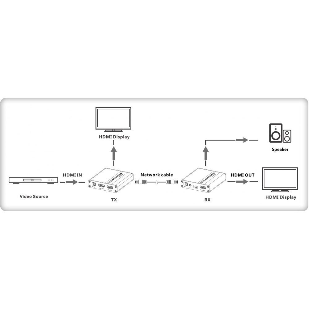 Techly Extender HDMI 1080p Real Time цена | kaup24.ee