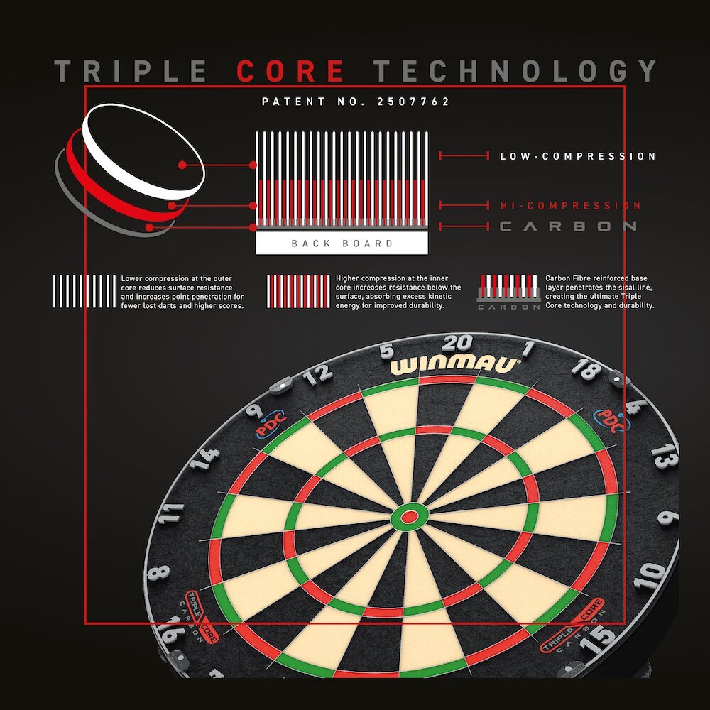 Noolemängu märklaud Winmau Blade 6 Triple Core PDC hind ja info | Noolemängud | kaup24.ee