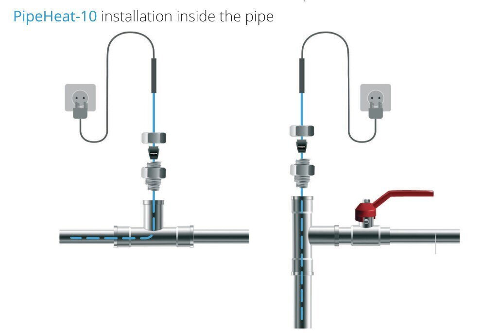 Comfort Heat PipeHeat-10, 10m isereguleeruv küttekaabel koos pistikuga hind ja info | Põrandaküte | kaup24.ee