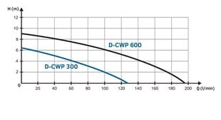 Дренажный насос Tallas D-CWP600 цена и информация | Канализационные насосы | kaup24.ee