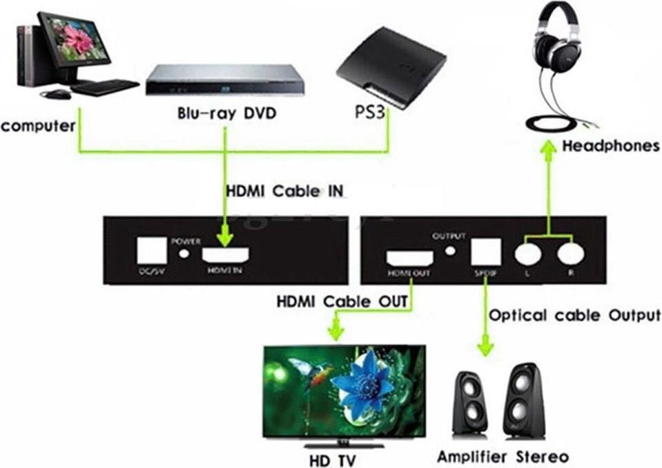 Techly, HDMI/S/PIDF/RCA hind ja info | Kaablid ja juhtmed | kaup24.ee