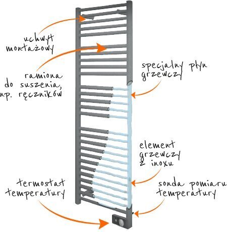 Atlantic 2012 soojendusega käterätikuivati mudel ANTHRACITE 300W, antratsiit цена и информация | Vannitoa radiaatorid ja käterätikuivatid | kaup24.ee