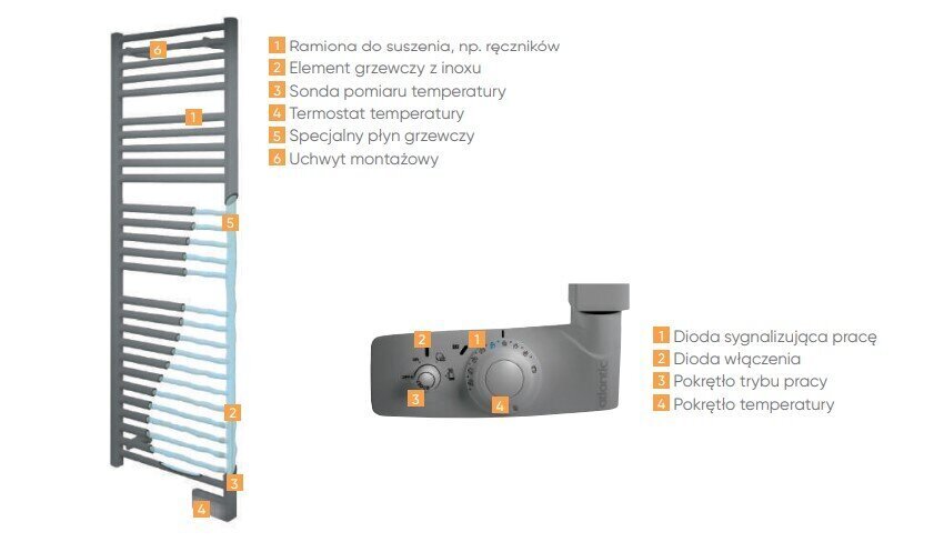 Atlantic 2012 soojendusega käterätikuivati mudel ANTHRACITE 300W, antratsiit цена и информация | Vannitoa radiaatorid ja käterätikuivatid | kaup24.ee