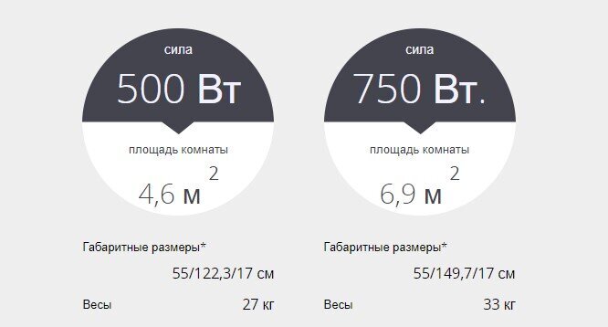 Käterätikuivati ATLANTIC elektriline 750W SERENIS, valge цена и информация | Vannitoa radiaatorid ja käterätikuivatid | kaup24.ee