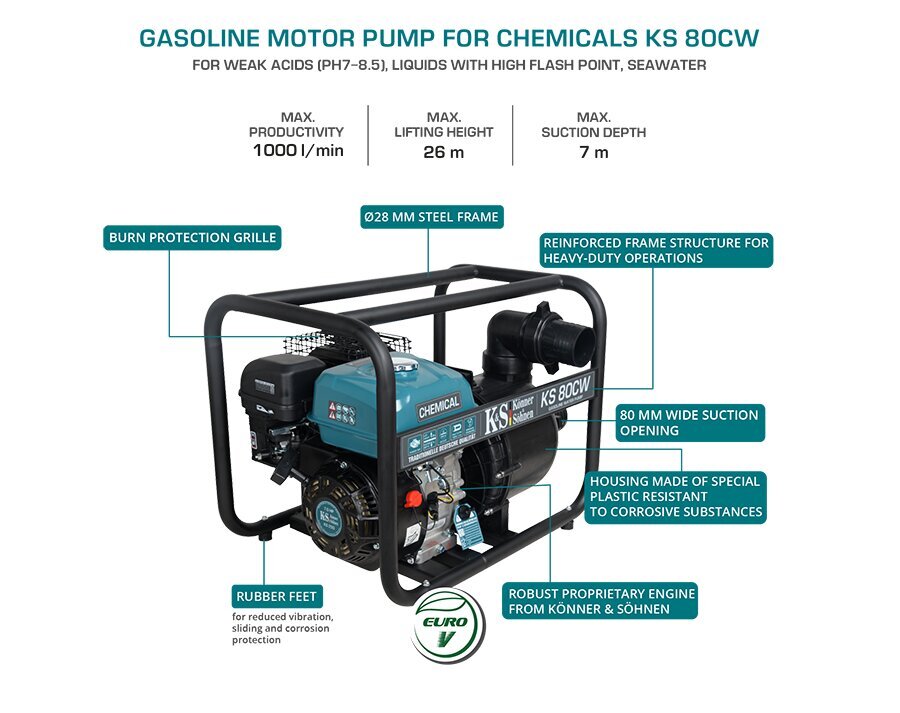 Keemiline veepump Könner &Söhnen KS 80CW hind ja info | Bensiinimootoriga pumbad | kaup24.ee