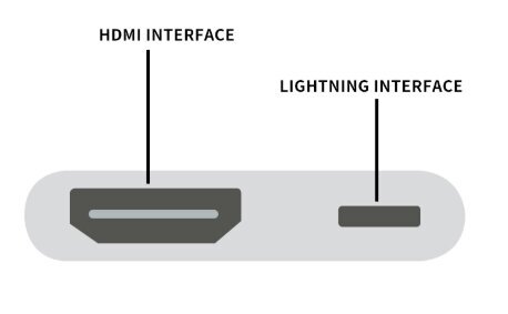 ADAPTER AV Lightning HDMI Full HD iPhone iPadi adapter hind ja info | USB jagajad, adapterid | kaup24.ee