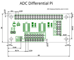 ADC diferentsiaal Pi – MCP3424 – 8 kanaliga A / C hind ja info | Robootika, konstruktorid ja tarvikud | kaup24.ee