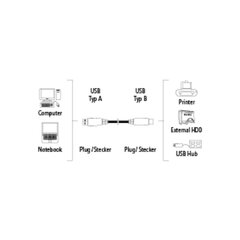 Kaabel Hama 00045023.USB-A/USB-B; 5m, hall цена и информация | Кабели и провода | kaup24.ee