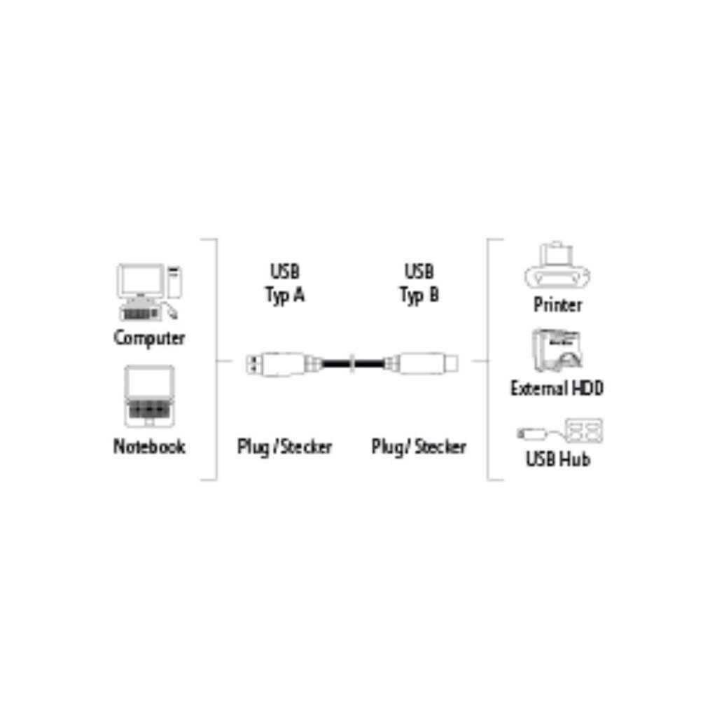 Kaabel Hama 00045023.USB-A/USB-B; 5m, hall цена и информация | Kaablid ja juhtmed | kaup24.ee