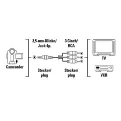 Kaabel Hama 00043119 3.5mm, 3xRCA 1.5m hind ja info | Kaablid ja juhtmed | kaup24.ee