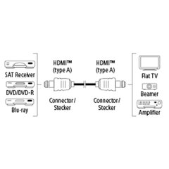 Позолоченный кабель HDMI 1.4, Hama / 1,5м, 00122104 цена и информация | Кабели и провода | kaup24.ee