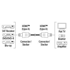 Кабель Hama 00122105, HDMI, 3 м цена и информация | Кабели и провода | kaup24.ee