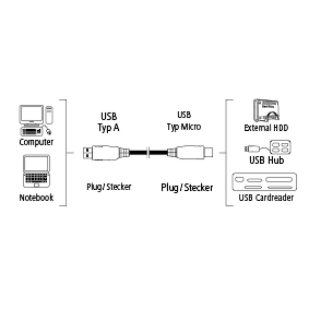 Kaabel Hama 00053749 USB 3,0 - USB 3,0 Micro B, 0,75 m цена и информация | Kaablid ja juhtmed | kaup24.ee