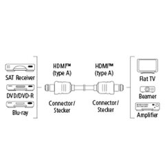 Kaabel Hama 00122117 HDMI, 1.5m hind ja info | Kaablid ja juhtmed | kaup24.ee