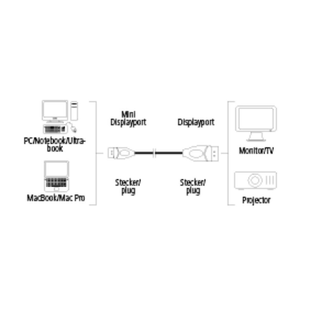 Kaabel Hama 00054563 DisplayPort/Mini DisplayPort, 1.8m hind ja info | Kaablid ja juhtmed | kaup24.ee