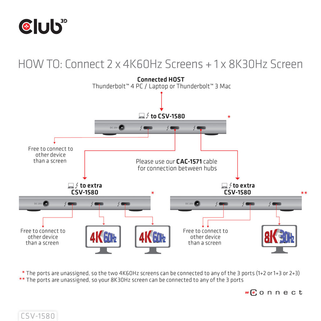 Hub 3D CSV-1580 hind ja info | USB jagajad, adapterid | kaup24.ee