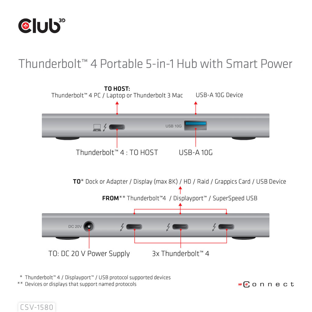 Hub 3D CSV-1580 hind ja info | USB jagajad, adapterid | kaup24.ee