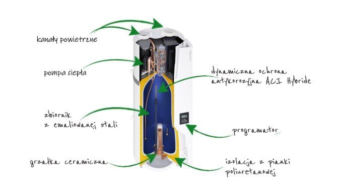 Rippsoojuspump/veeboiler 100 l ATLANTIC CALYPSO цена и информация | Boilerid | kaup24.ee