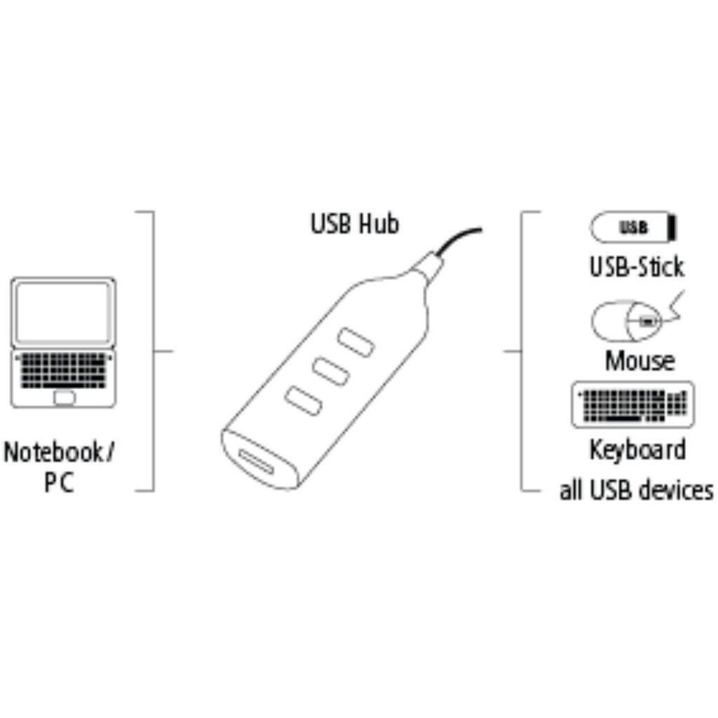 USB jagaja Hama 00039776, USB 2.0 x 4, must цена и информация | USB jagajad, adapterid | kaup24.ee
