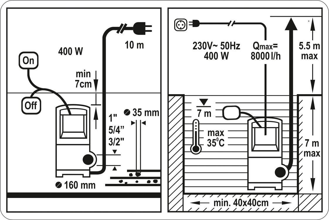 Veepump 400W T79781 STHOR цена и информация | Puhta vee pumbad | kaup24.ee