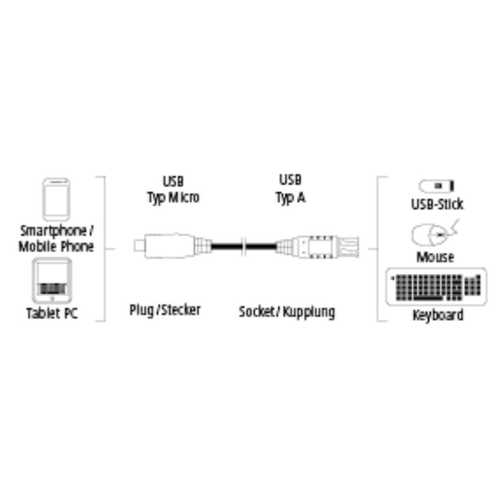 Kaabel Hama 00054511 USB 3.0 A - USB 3.0 Micro B, 0.15m hind ja info | Kaablid ja juhtmed | kaup24.ee