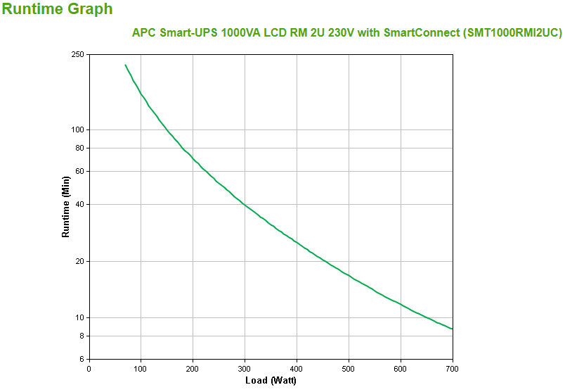 APC SMT1000RMI2UC hind ja info | Puhvertoiteallikad (UPS) | kaup24.ee