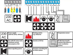 Eletor SC-S OLED Kliimakontroller 6A, Ventilatsioon, Küte, Alarm, Temperatuuriandur, 2x 0-10V väljundit hind ja info | Kütte- ja ventilatsiooni tarvikud jne. | kaup24.ee