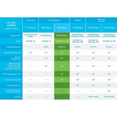 Cisco SG250-08-K9-EU 8P hind ja info | Ruuterid | kaup24.ee