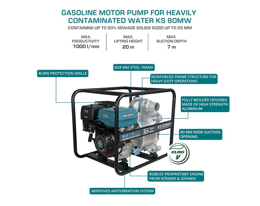 Määrdunud veepump Könner &Söhnen KS 80MW hind ja info | Reoveepumbad | kaup24.ee