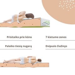 Polüuretaanmadrats MATRATZE SAPNAS 15, 80x200 cm hind ja info | Madratsid | kaup24.ee