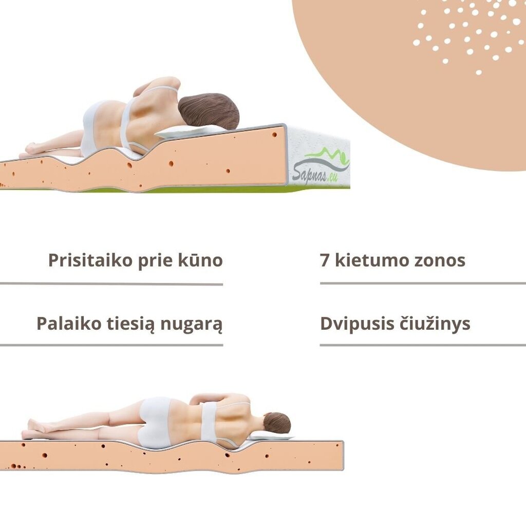 Polüuretaanmadrats MATRATZE SAPNAS 15, 160x200 cm hind ja info | Madratsid | kaup24.ee