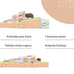 Polüuretaanmadrats MATRATZE SAPNAS 15 + visco, 120x200 cm цена и информация | Матрасы | kaup24.ee