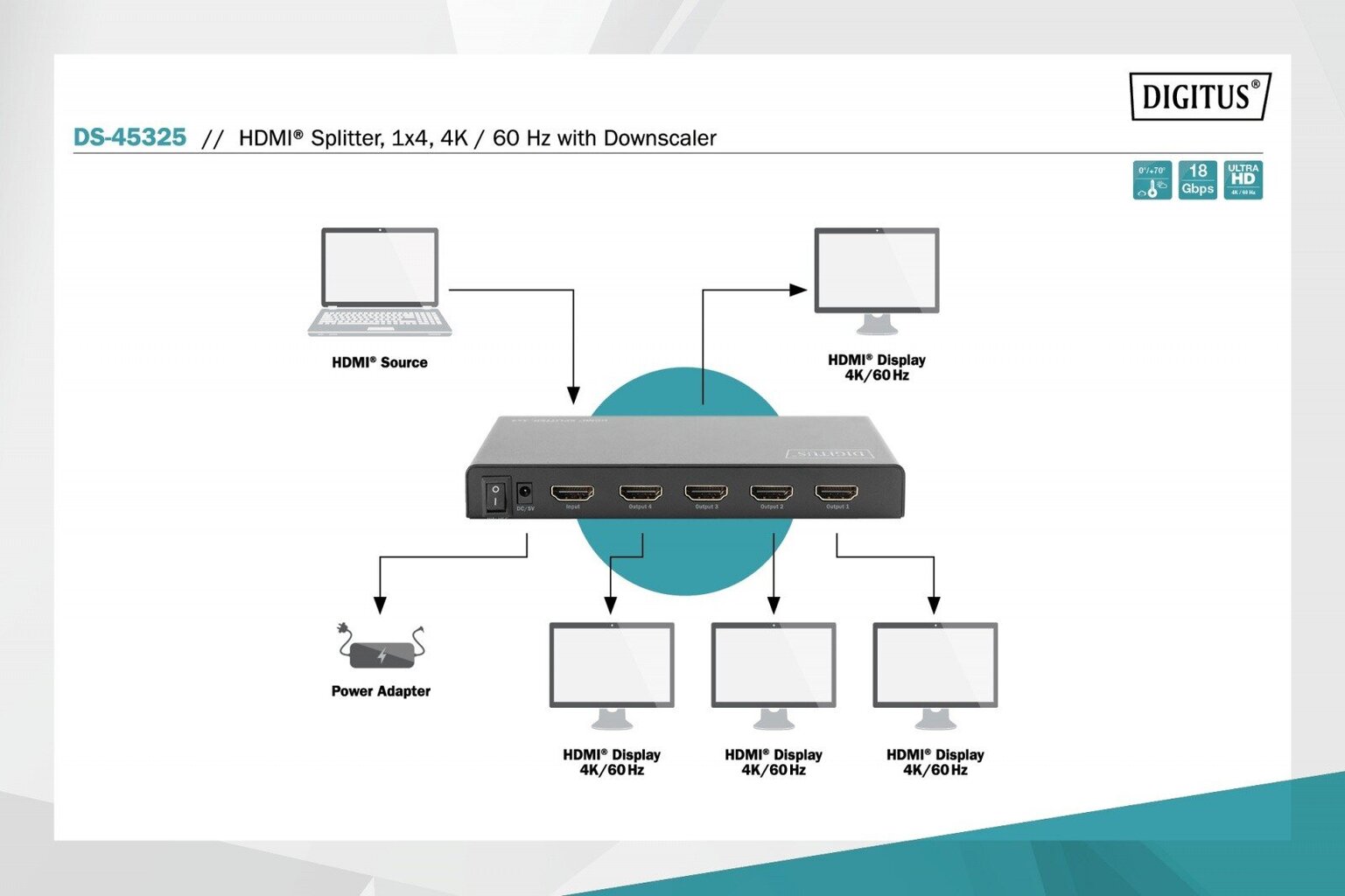 Digitus Audio-video splitter DS-45325 цена и информация | USB jagajad, adapterid | kaup24.ee