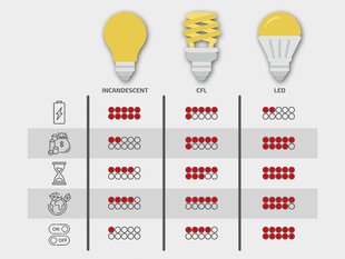 Регулируемая настольная LED лампа Platinet PDL1930B с беспроводной 10В зарядкой, черная цена и информация | Настольная лампа | kaup24.ee