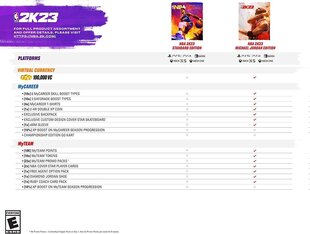 NBA 2K23 (Nintendo Switch Game) Preorder цена и информация | Компьютерные игры | kaup24.ee