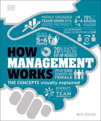 How Management Works: The Concepts Visually Explained цена и информация | Книги по экономике | kaup24.ee