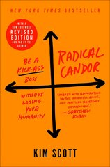 Radical Candor: Be a Kick-Ass Boss Without Losing Your Humanity Revised, Updated ed. hind ja info | Majandusalased raamatud | kaup24.ee