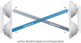 Ubiquiti AirFiber (AF5U). цена и информация | Точки беспроводного доступа (Access Point) | kaup24.ee