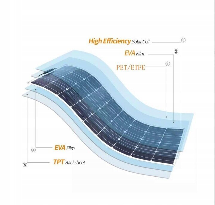 Paindliku struktuuriga päikesepaneel 200W 12V hind ja info | Päikeseenergiajaamade osad | kaup24.ee