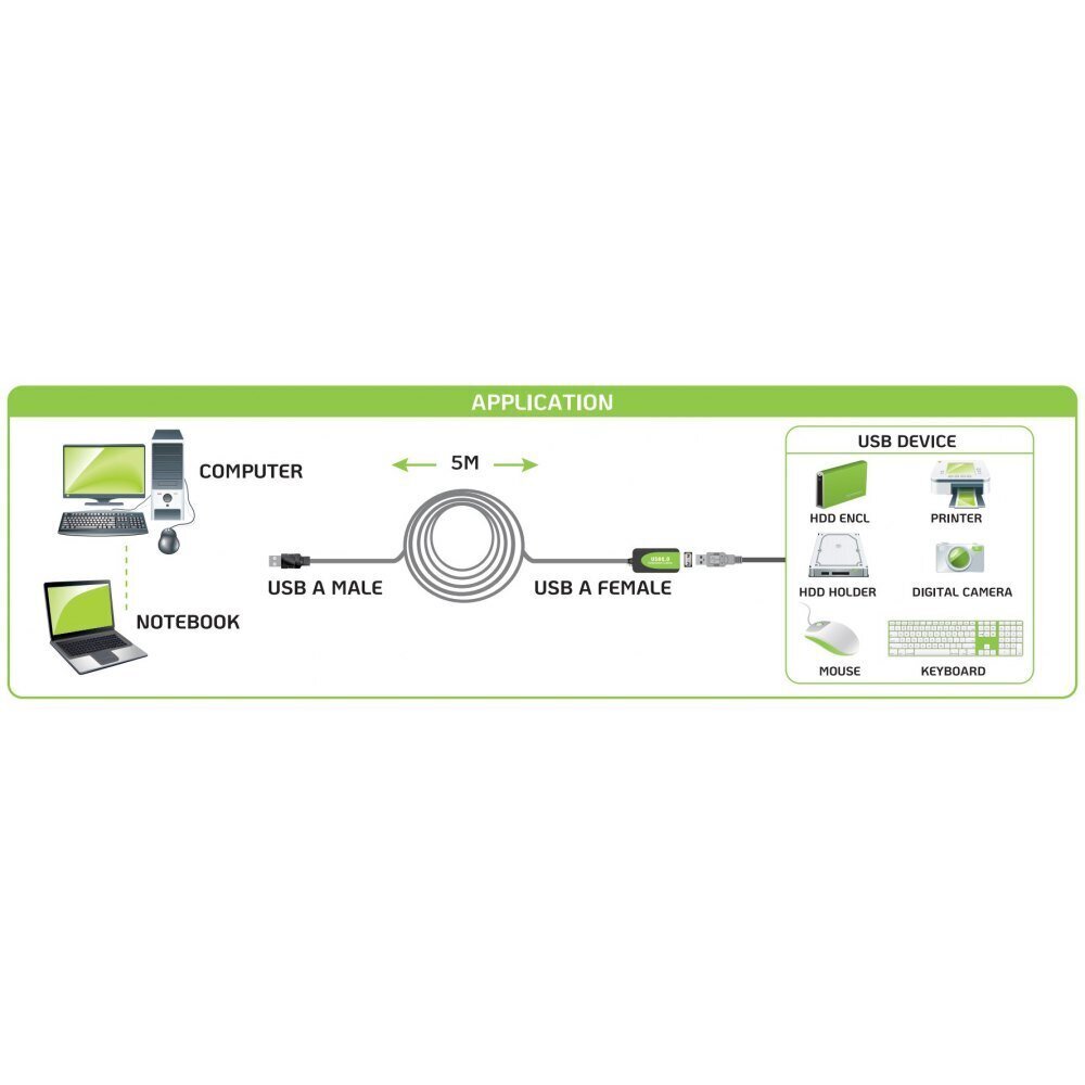 USB kaabli pikendus Techly, aktyvus USB 2.0 A-A M/F 5m, must hind ja info | Kaablid ja juhtmed | kaup24.ee