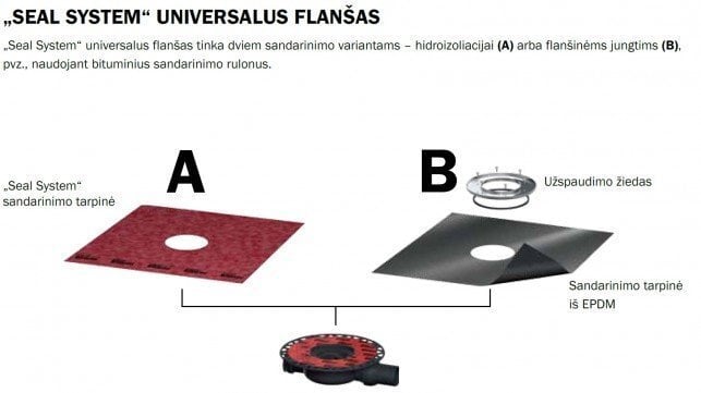 Horisontaalne trapi komplekt TECEdrainpoint S 112 цена и информация | Duširennid | kaup24.ee