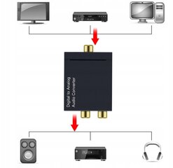 Heli konverter Toslink 2x RCA-ks цена и информация | Адаптер Aten Video Splitter 2 port 450MHz | kaup24.ee