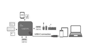 Logilink UA0344 hind ja info | USB jagajad, adapterid | kaup24.ee