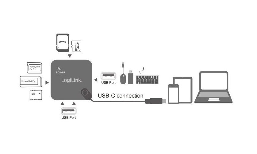 Logilink UA0344 цена и информация | USB jagajad, adapterid | kaup24.ee