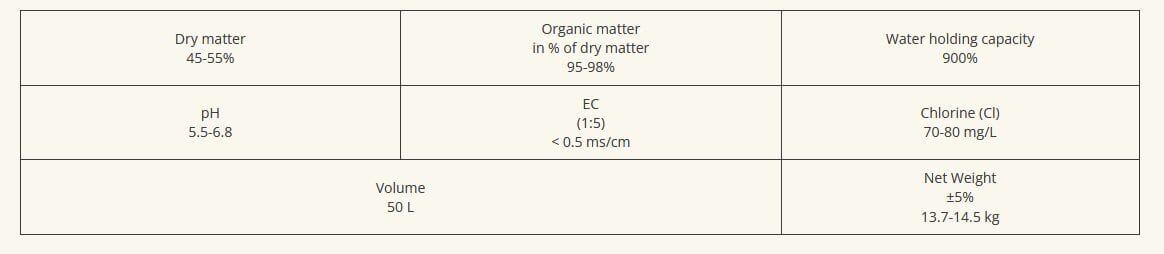 Kookossubstraat UGro Pure Basic 50L hind ja info | Muld, turvas, kompost | kaup24.ee