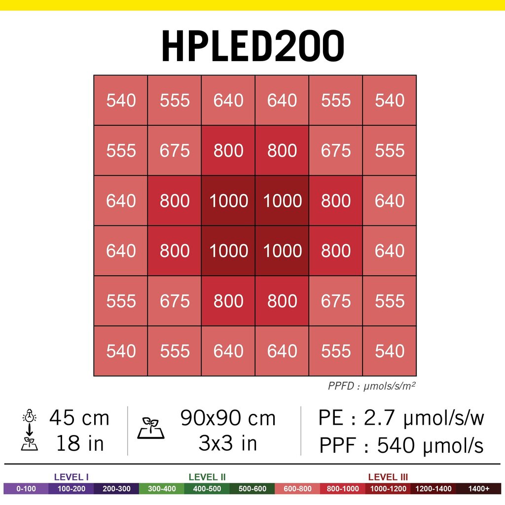 Taimelamp HPLED (Samsung) 200W täisspekter IP65 hind ja info | Süvistatavad ja LED valgustid | kaup24.ee